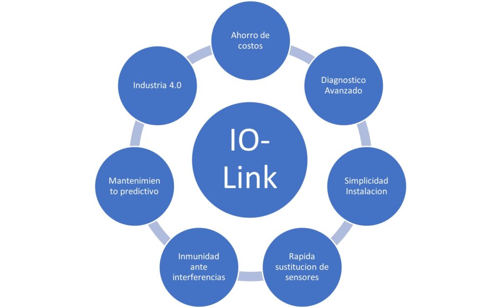 Ventajas del uso IO-Link