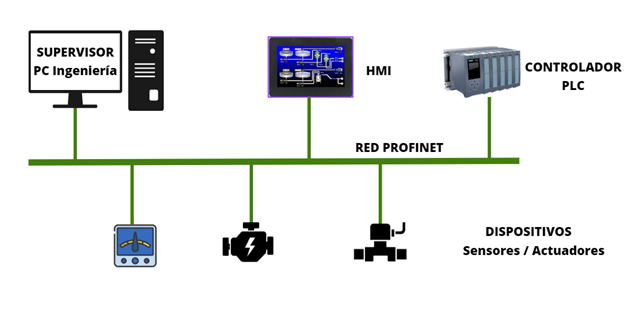 componentes profinet