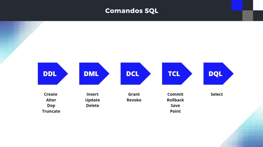 Componentes del lenguaje de programación SQL