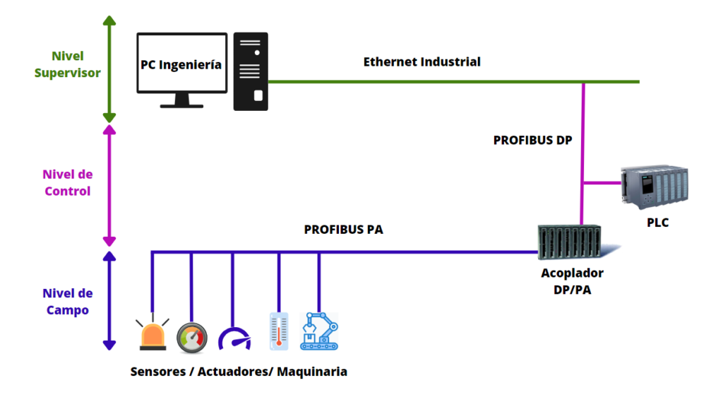 diagrama básico de sensores industriales